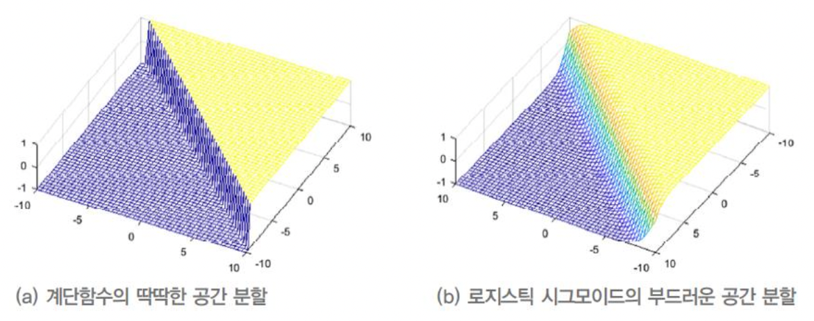 선형분리문제
