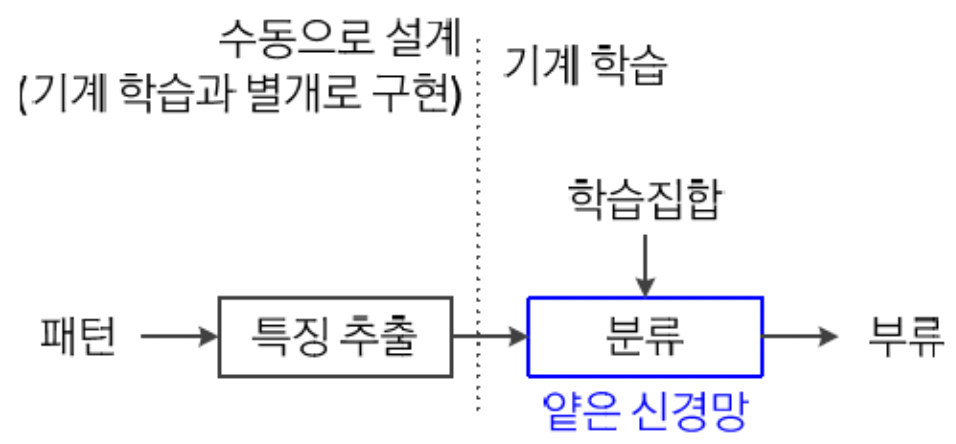 머신러닝