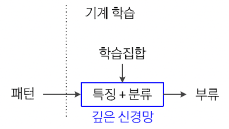 딥러닝