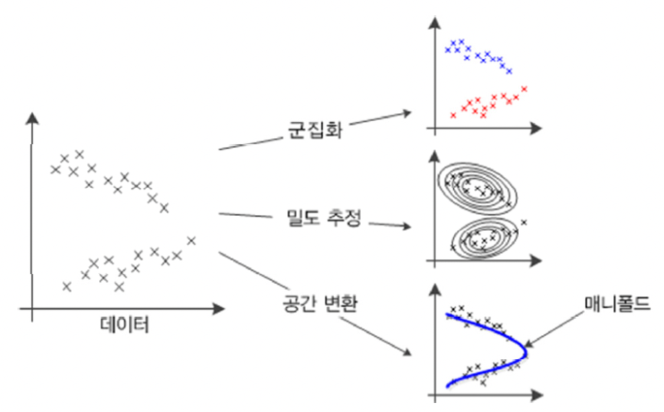 비지도 학습의 목표