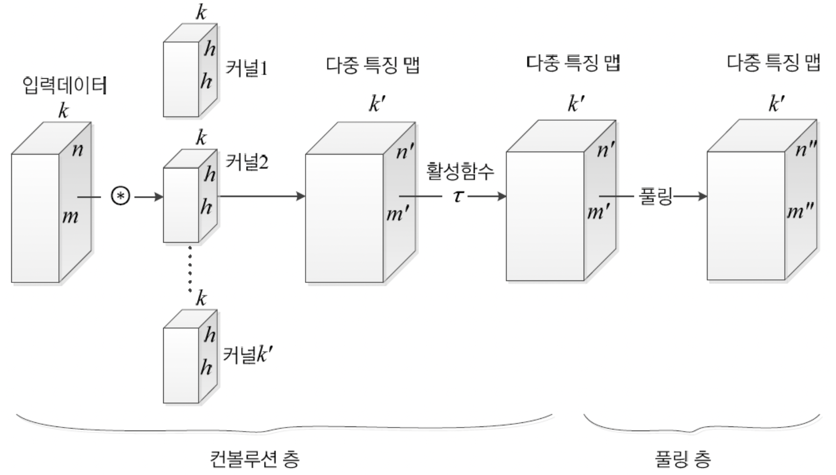 머신러닝