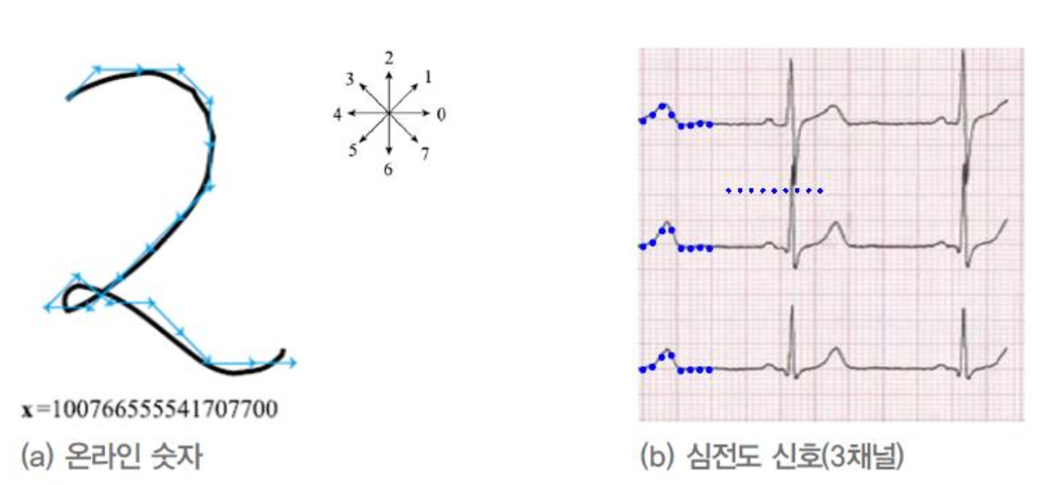 퍼셉트론의 공간 분할