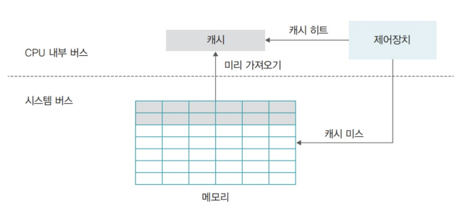 캐시