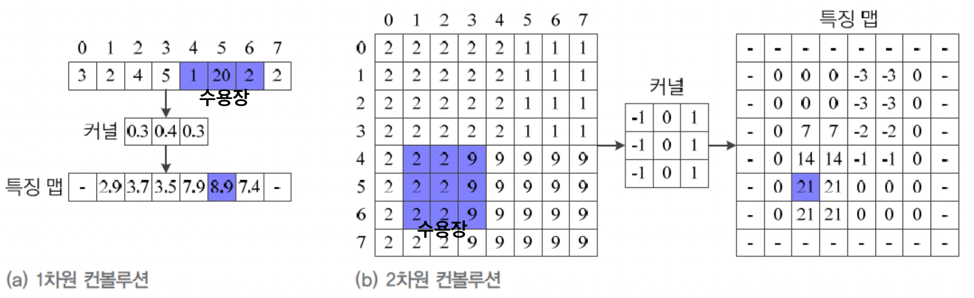 머신러닝