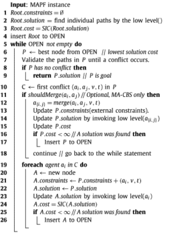 Conflict based Search