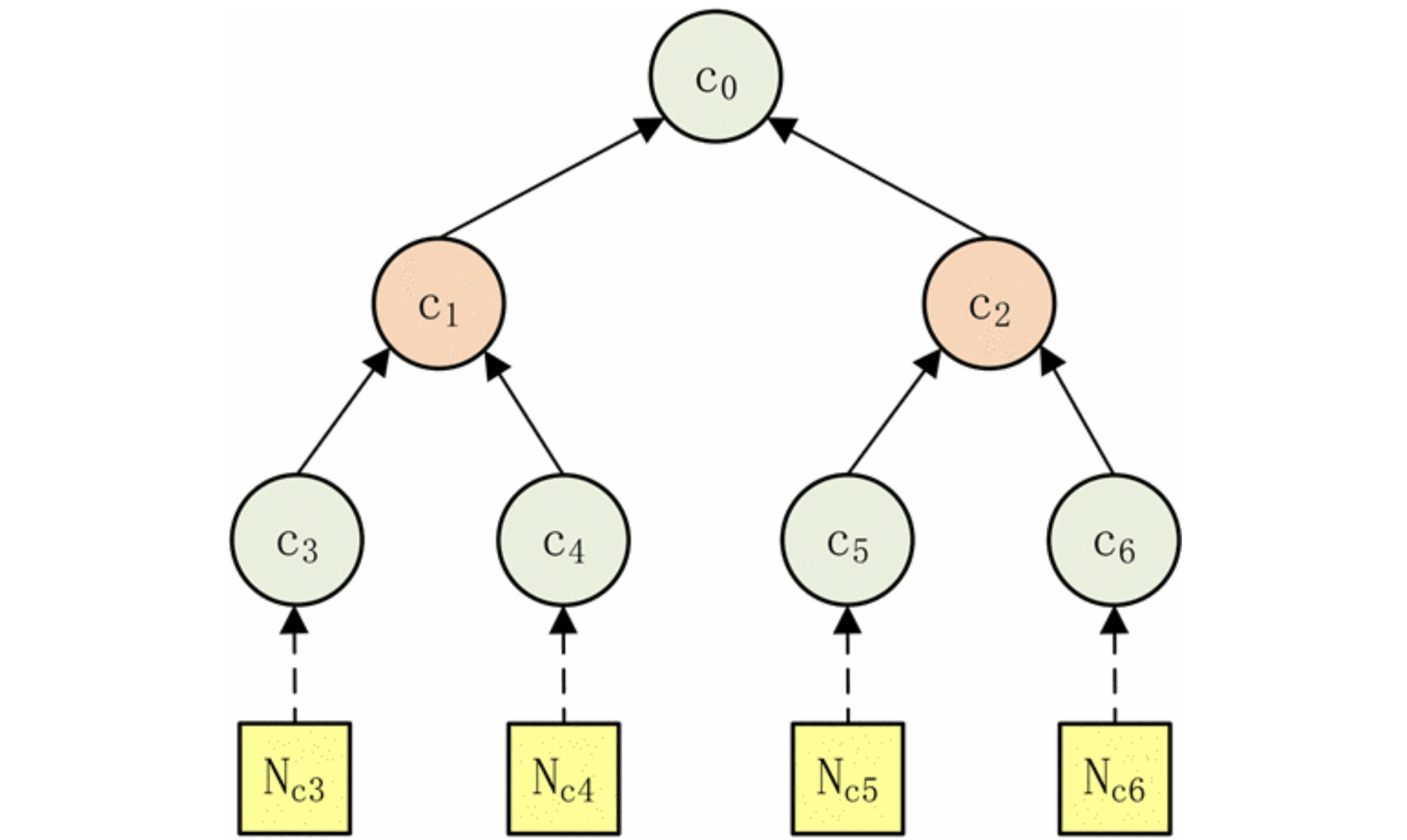 lifelong Constraint Tree