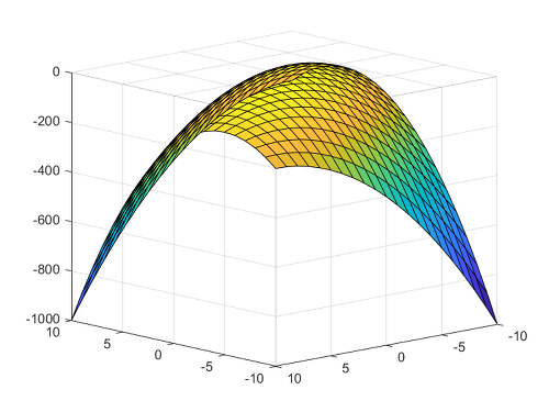 NegativeDefinite