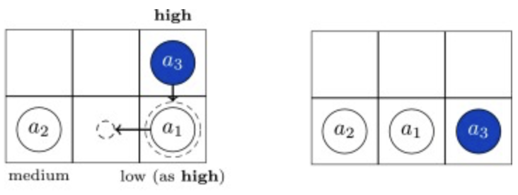 Priority Inheritance