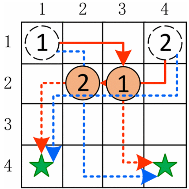 Time-Inconsistent Node
