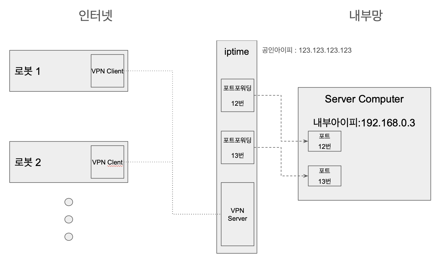 내가 셋팅한 환경 설정