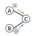 Vertex Conflict