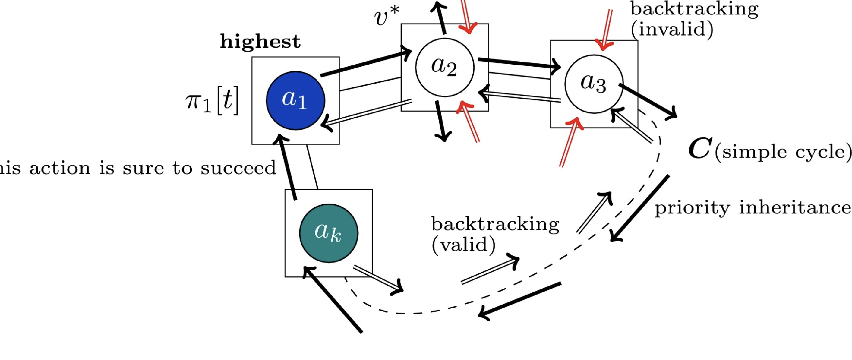 cycle_of_pibt