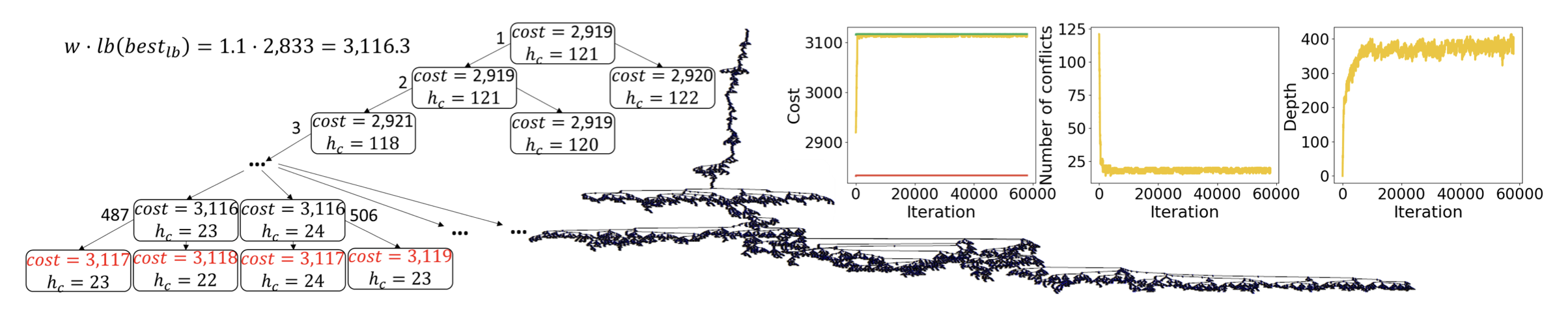 ecbs limitation