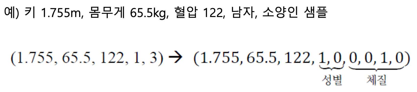 정규화