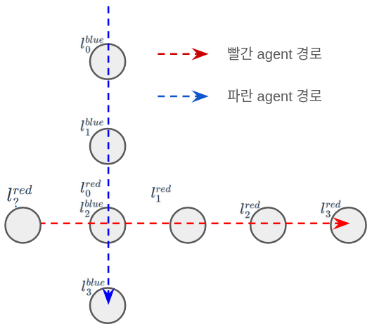 reverse operation example