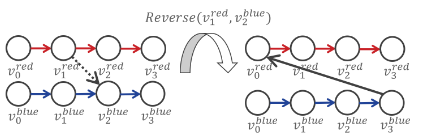 reverse operation